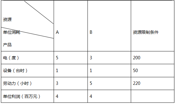 項管上午5.png