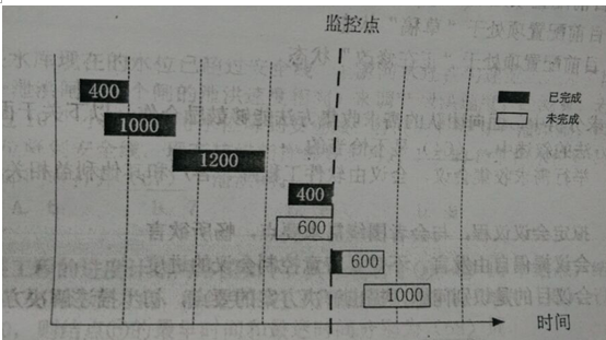 高項201505上58.png