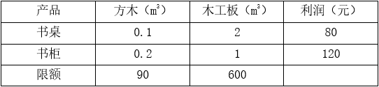 高項201405上68.png