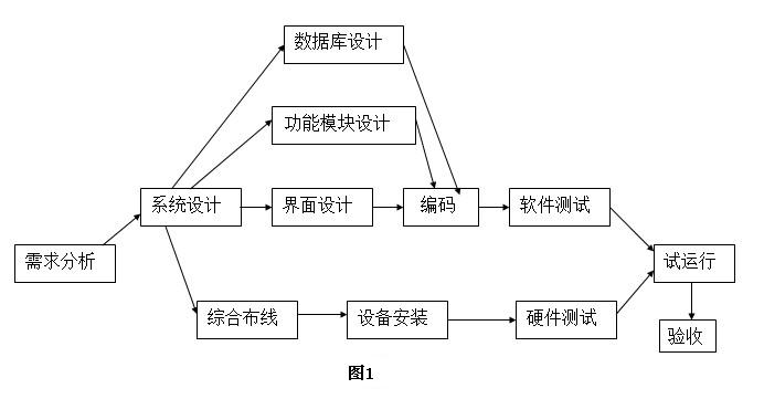 高項201205下1-1.png