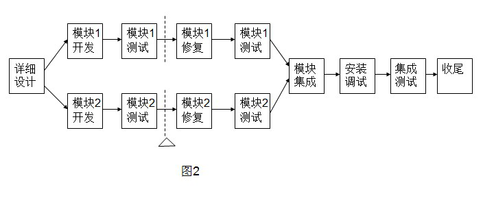 高項201205下2-1.png