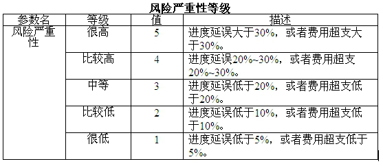 高項201105上63-1.png