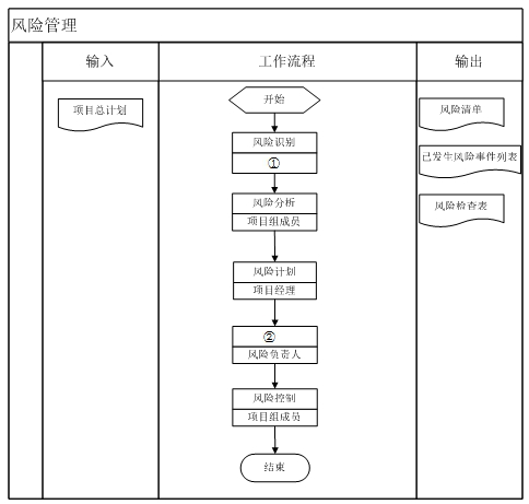 高項201105上62.png