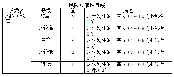 高項201105上63-2.png