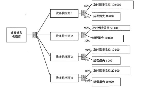 高項200811上53.png