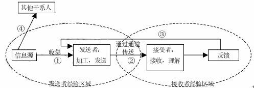 高項200811上59.png