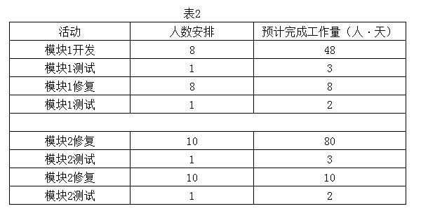 高項201205下2-2.png