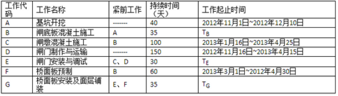 2017年一級建造師水利水電工程真題答案及解析（2）