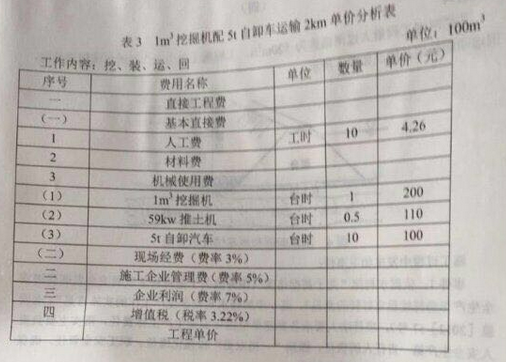 2017年一級建造師水利水電工程真題答案及解析（3）