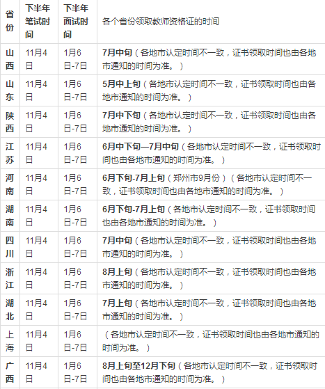 2018年各省份領取教師資格證的時間