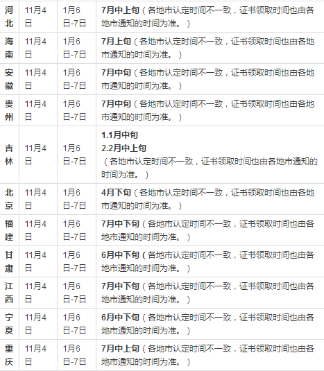 2018年各省份領取教師資格證的時間（部分）