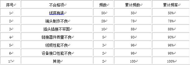 2009年一級建造師通信與廣電真題案例4-2.jpg