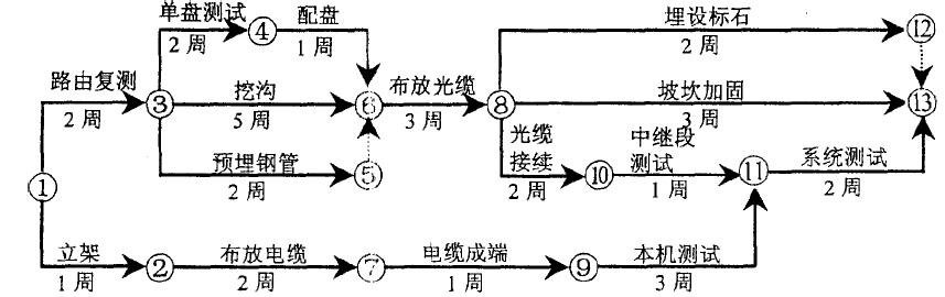 2009年一級建造師通信與廣電真題案例5.jpg