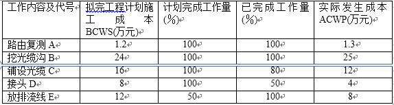 2005年一級建造師通信與廣電考試真題案例4.png