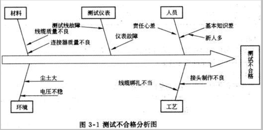 2012年一級建造師通信真題案例3-1.png