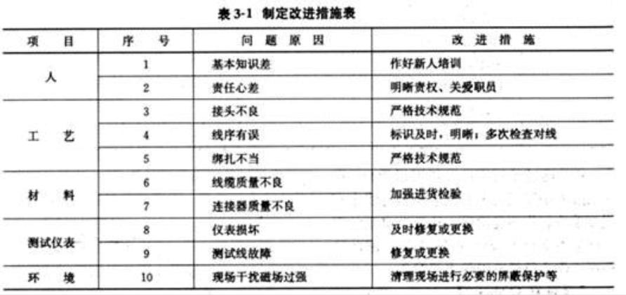 2012年一級建造師通信真題案例3-2.png