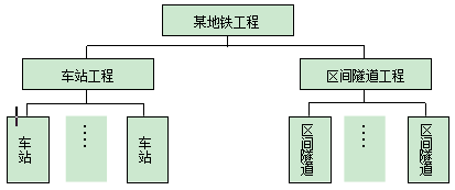 2012年一級建造師項目管理真題4圖.png