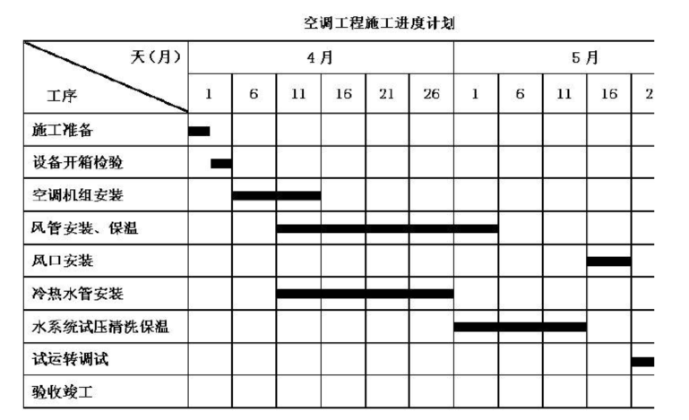 2012年一級(jí)建造師機(jī)電案例真題4.png