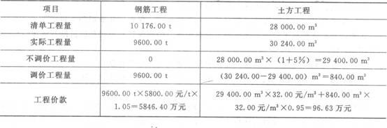 2011年一建建筑真題案例四答案圖.jpg