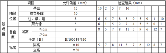 2014年一建建筑實(shí)務(wù)案例一真題圖2.png