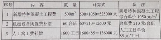 2014年一建建筑實(shí)務(wù)案例一真題圖1-2.png.jpg