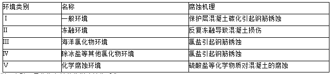 2017年一建建筑真題1答案解析圖.png