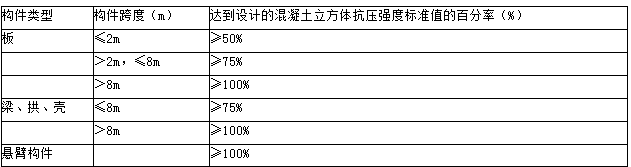 2017年一建建筑真題7答案解析圖.png