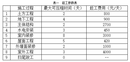 2017年一建建筑案例一真題1-2圖.png