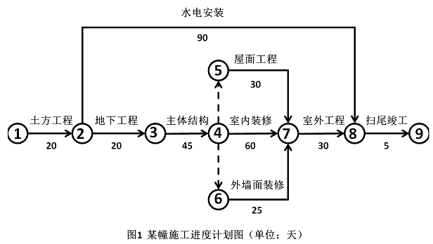 2017年一建建筑案例一真題1-1圖.png