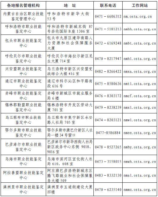 2018年11月內(nèi)蒙古人力資源管理師準(zhǔn)考證領(lǐng)取方法