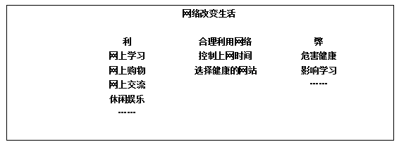 2018上半年小學政治教師資格證面試真題（第一批）板書設計4