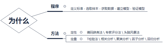 快速掌握崗位勝任特征模型三步教程