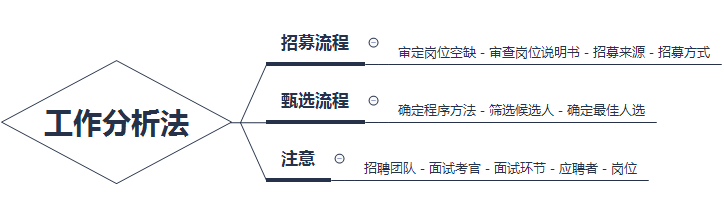 快速掌握核心企業(yè)人才的招募與甄選知識點