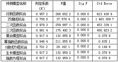 企業(yè)人力資源需求的總量預(yù)測