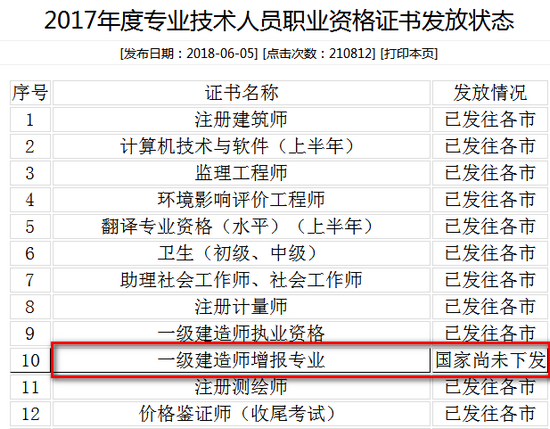 山東2017年一建增項(xiàng)證書領(lǐng)取通知