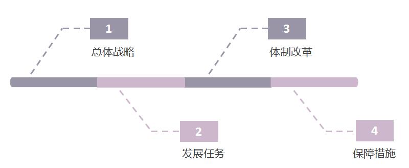 中長期教育改革和發(fā)展規(guī)劃綱要