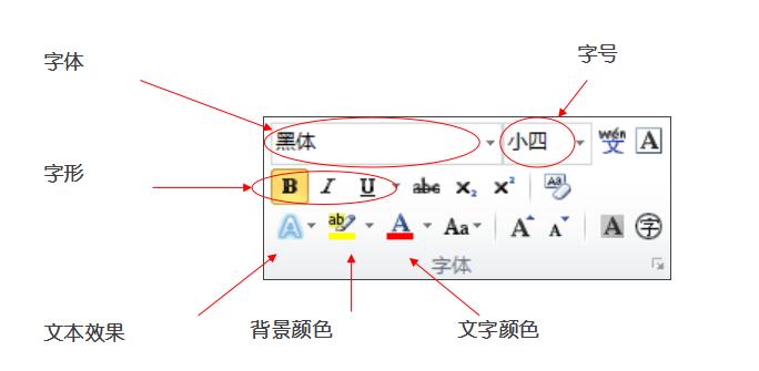 字體設置