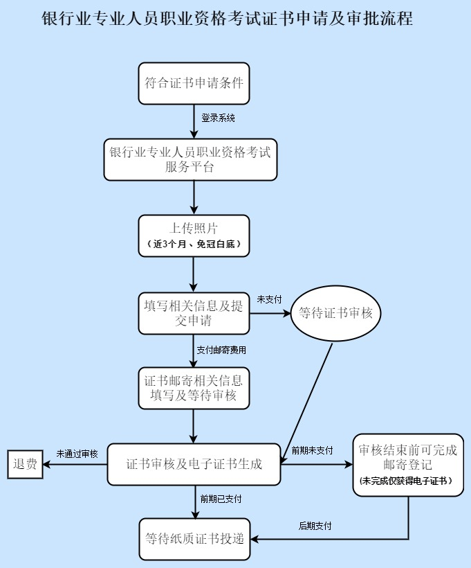 審批流程.png