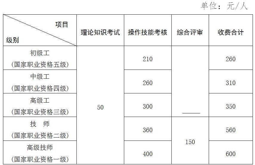 2018年江西人力資源管理師報(bào)名費(fèi)用多少？