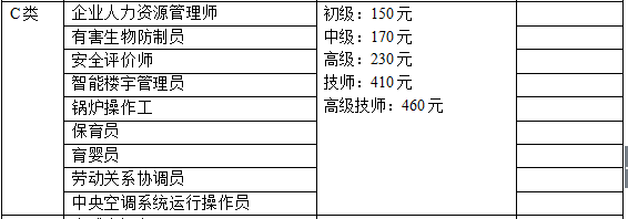 2018年山東人力資源管理師考試報名需要多少錢？