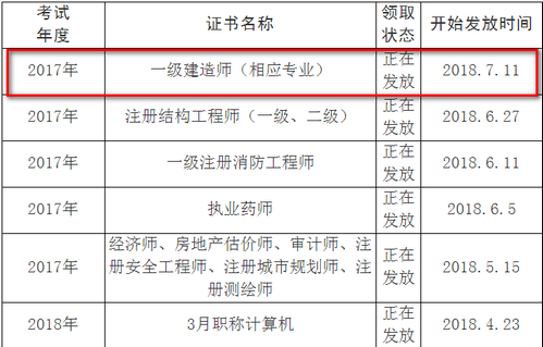 眉山一建增項證書領取