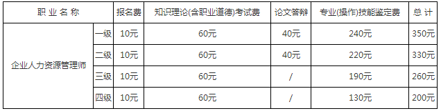 2018年安徽人力資源管理師考試報名