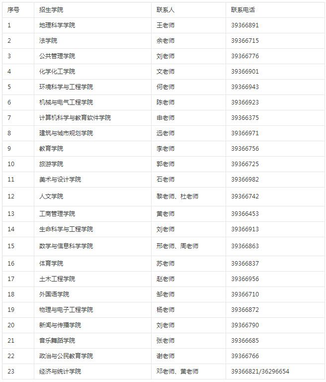 2019年廣州大學社會工作碩士招生簡章