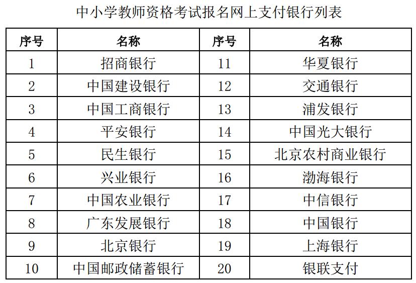 教師資格證報名網(wǎng)上支付銀行列表