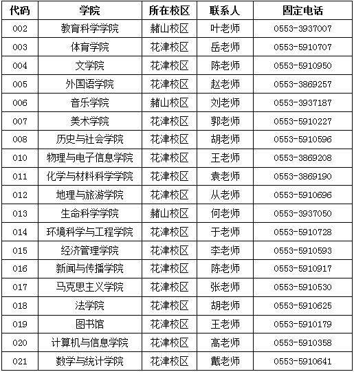 2019年安徽師范大學(xué)社會(huì)工作碩士招生簡(jiǎn)章