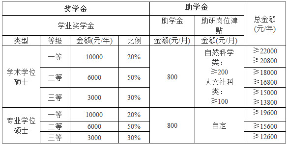 2019年華南農(nóng)業(yè)大學(xué)社會工作碩士招生簡章