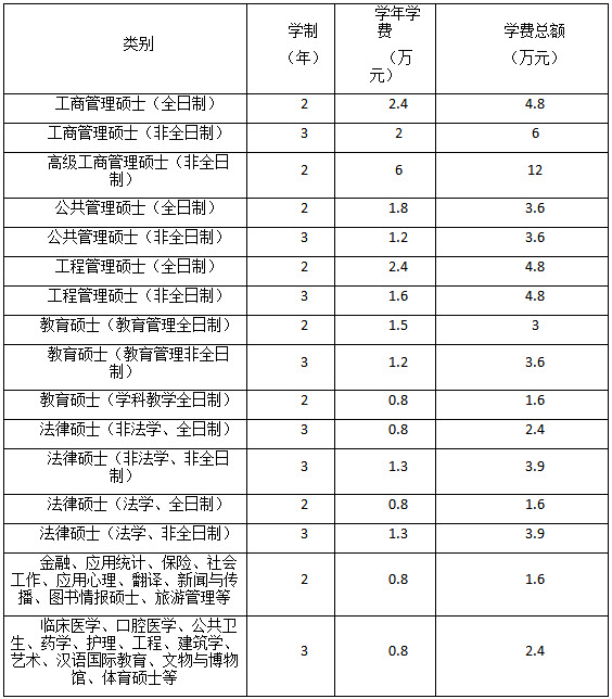 2019年鄭州大學(xué)社會(huì)工作碩士招生簡(jiǎn)章