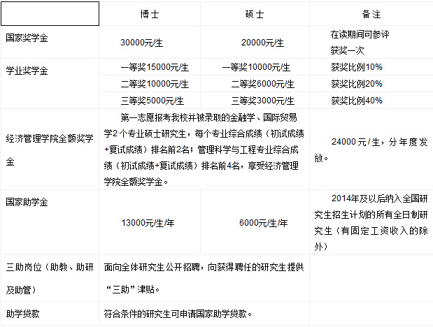 2019年長(zhǎng)春工業(yè)大學(xué)社會(huì)工作碩士招生簡(jiǎn)章