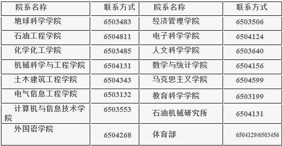 2019年東北石油大學社會工作碩士招生簡章