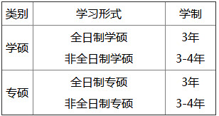 2019年湖北師范大學(xué)社會工作碩士招生簡章